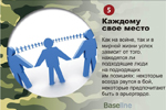 Каждому свое место. Как на войне, так и в мирной жизни успех зависит от того, находятся ли подходящие люди на подходящих им позициях: некоторые всегда рвутся в бой, некоторые предпочитают быть в арьергарде.