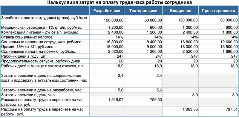 Таблица 1 Таблица 1