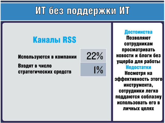 Каналы RSS Каналы RSS