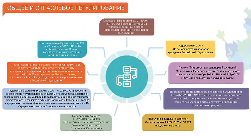 Изменения октябрь 2019