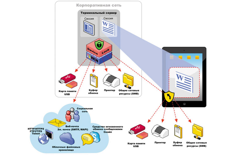   DeviceLock Virtual DLP