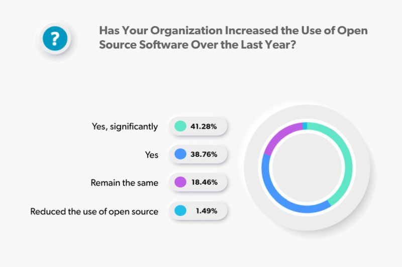 Open Source:     