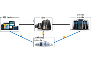 Open Trust Protocol      