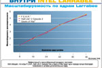 Внутри Intel Larrabee