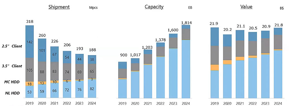 Динамика Цен На Ноутбуки 2022 График