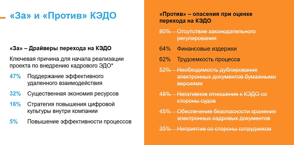 Статья: Критерии эффективности электронного документооборота