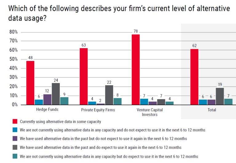 Использование альтернативных данных процветает в финсервисе (источник: Lowenstein Sandler)
