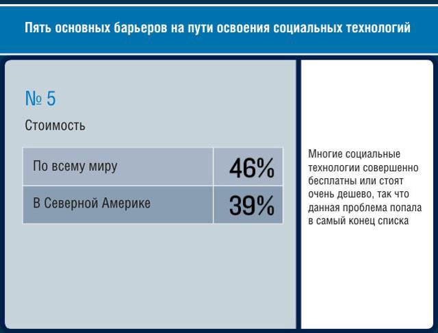 Стоимость Стоимость