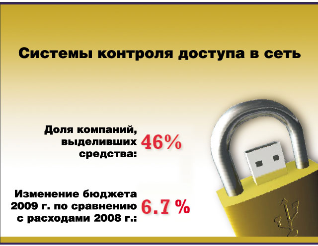 Системы контроля доступа в сеть Системы контроля доступа в сеть