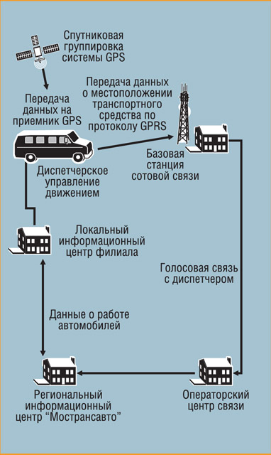 Мострансавто карта блокирована