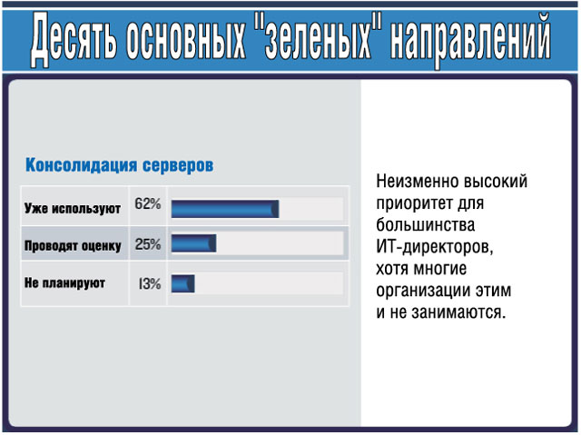 Консолидация серверов Консолидация серверов