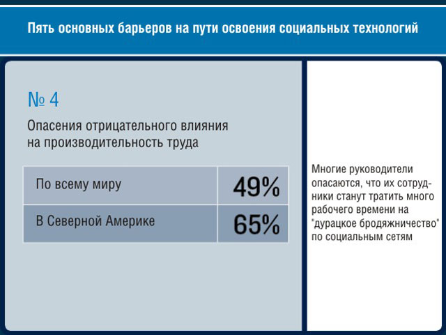 Угроза производительности труда Угроза производительности труда