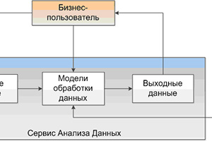 Схема взаимодействия с готовыми сервисами