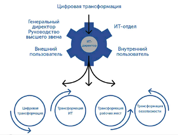 Элементы модели цифровой