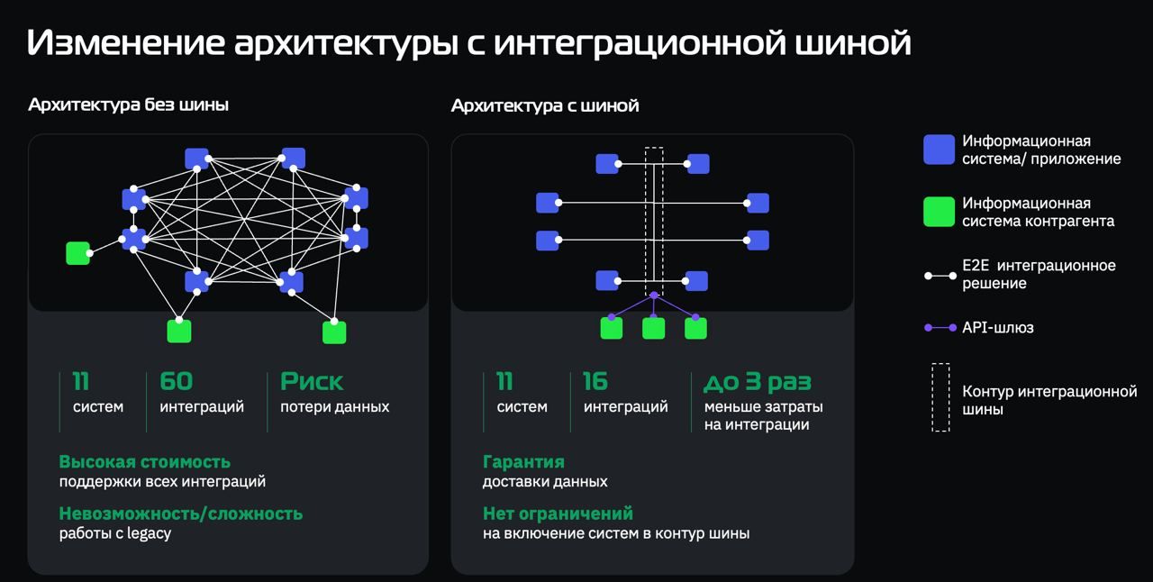 интеграционная шина