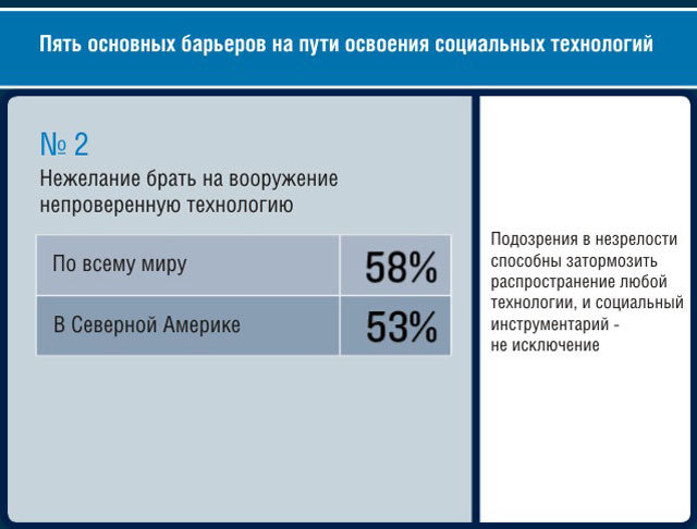 Незрелость технологии Незрелость технологии