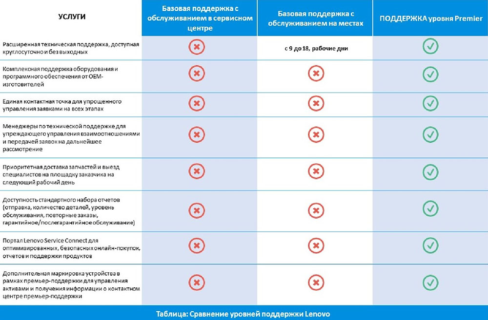 Раза по сравнению с уровнем