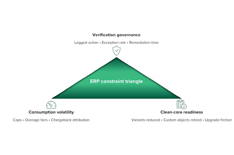 Forrester: масштабирование агентных ERP-систем требует широкого корпоративного контроля