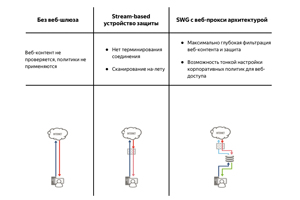     Secure  Web  Gateway    Symantec                                                                                                           -