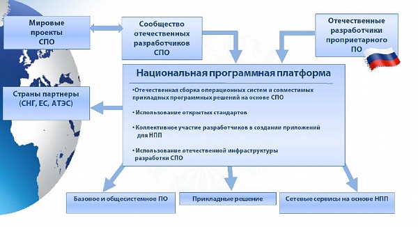 Глобальные мировые проекты примеры