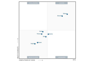Магический квадрант Gartner по рынку серверной виртуализации, 2016
