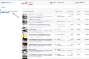 Отчёты по эффективности оформления объявлений