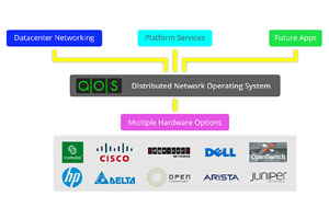 Решение на базе Apstra AOS