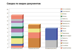 Анализ данных ECM: какой он — мой документооборот? (источник: “1С”)