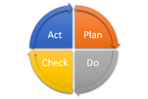 Цикл PDCA Деминга-Шухарта