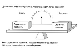 Из презентации Марины Васильевой “Как писать, чтобы вам доверяли и у вас покупали”