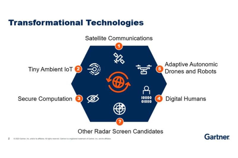 Gartner:  ,   
