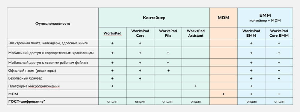 Редакции WorksPad