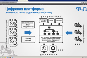 Схема платформенного варианта контроля за исполнением 230-ФЗ