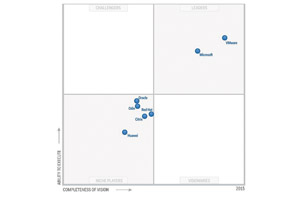 Магический квадрант Gartner по рынку серверной виртуализации, 2015