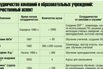 Сотрудничество компаний и образовательных учреждений: количественный аспект