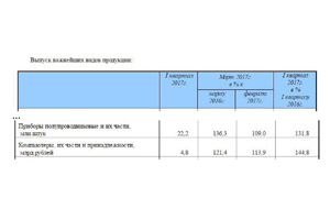 Фрагмент отчета “О промышленном производстве в I квартале 2017 г.” (источник: Росстат, апрель 2017 г.)