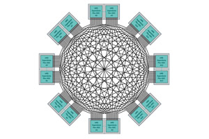 Симметричная матрица HPE Superdome Flex, соединения точка-точка между всеми ASIC