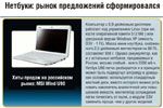 Нетбуки: рынок предложений сформировался