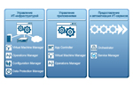 System Center 2012 — функционал и компоненты
