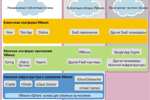 Структура облачных предложений VMware