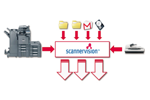 ScannerVision