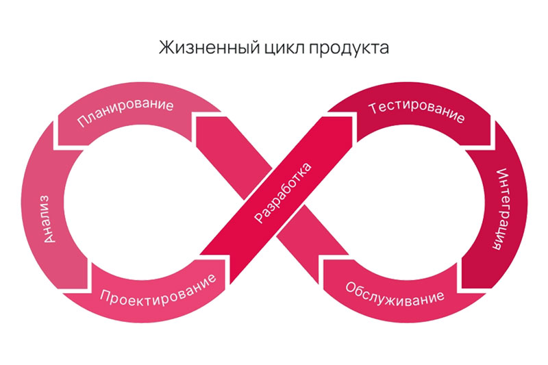 Продуктовое мышление требует новых инструментов. Ваш Jira тянет?