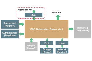Ocata — новый релиз OpenStack, весьма дружественный по отношению к контейнерам