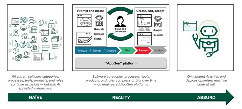 Источник: Forrester