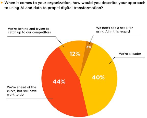 Источник: Altair