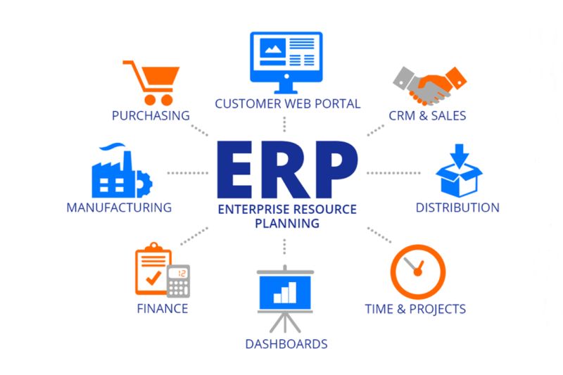    low-code/no-code    ERP