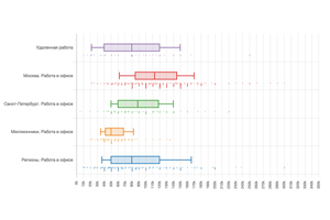 Зарплаты в аналитике