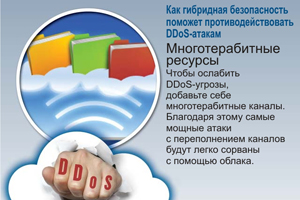 Чтобы ослабить DDoS-угрозы, добавьте себе многотерабитные каналы. Благодаря этому самые мощные атаки с переполнением каналов будут легко сорваны с помощью облака.