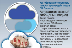 Такой подход к противодействию всем векторам DDoS-атак, включая атаки с переполнением каналов связи и атаки на уязвимости приложений, обеспечивает сдерживание атак со всеми векторами и направление легитимного трафика к вашим важнейшим ресурсам.