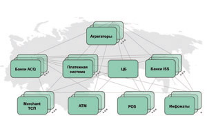 Инфраструктура платежного пространства